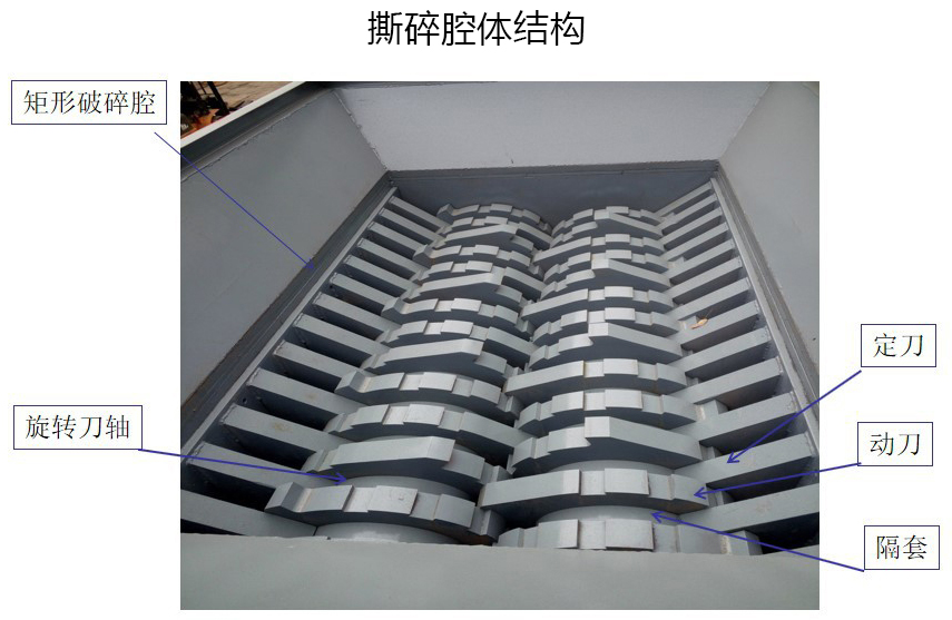 <a href='http://www.scives.cn/ssxl/1621.html' target='_blank'><span>壓塊撕碎機</span></a>撕碎腔體結(jié)構(gòu)