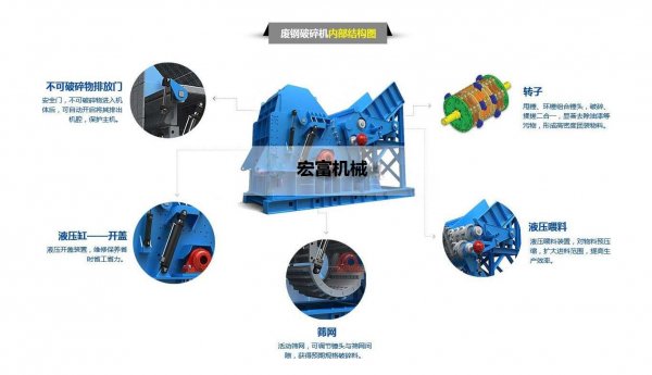 油漆桶怎樣處理能提煉出干凈**的廢鐵？撕碎機VS金屬破碎機哪款好用？